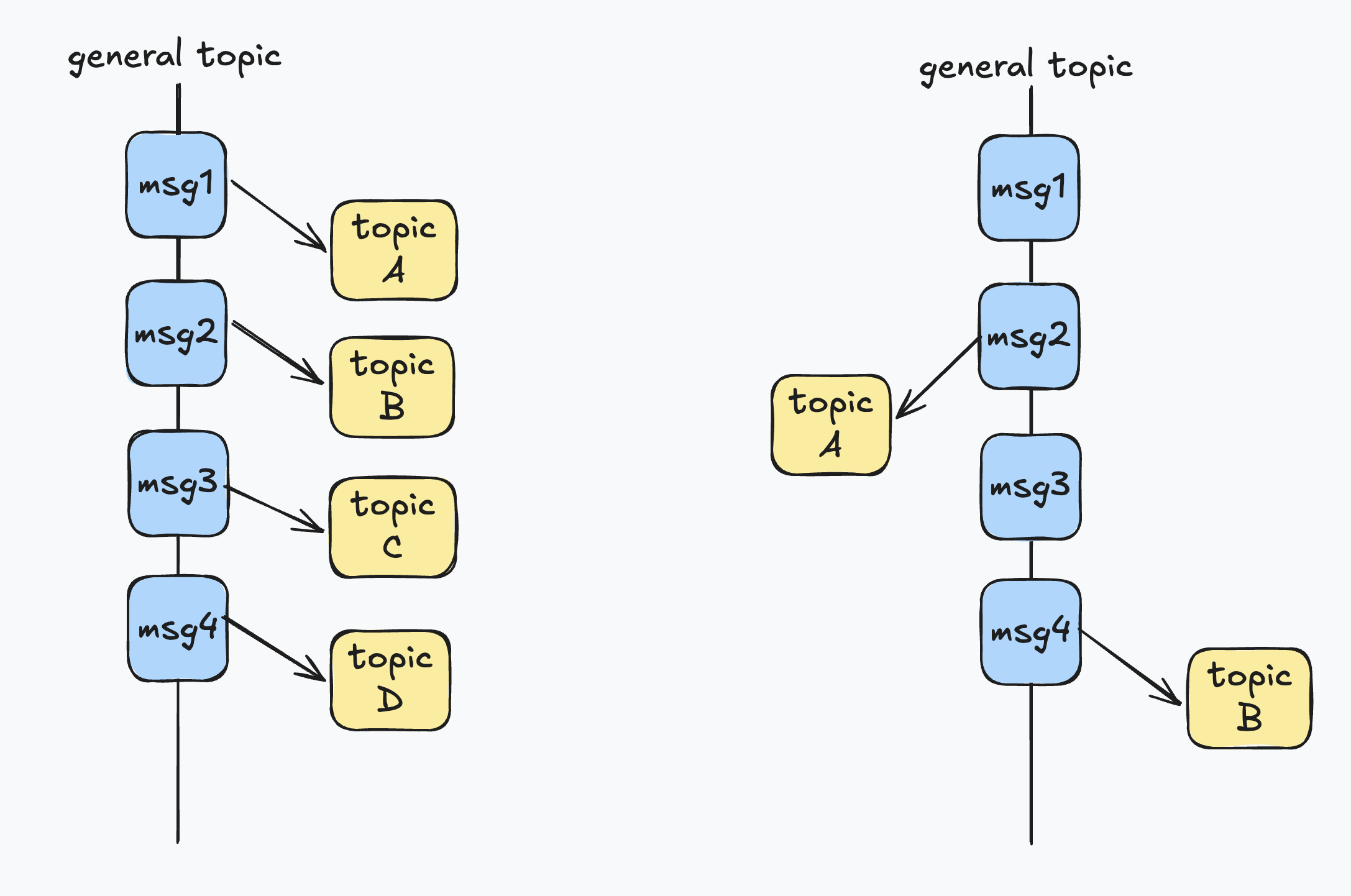 Два варианта топиков в боте